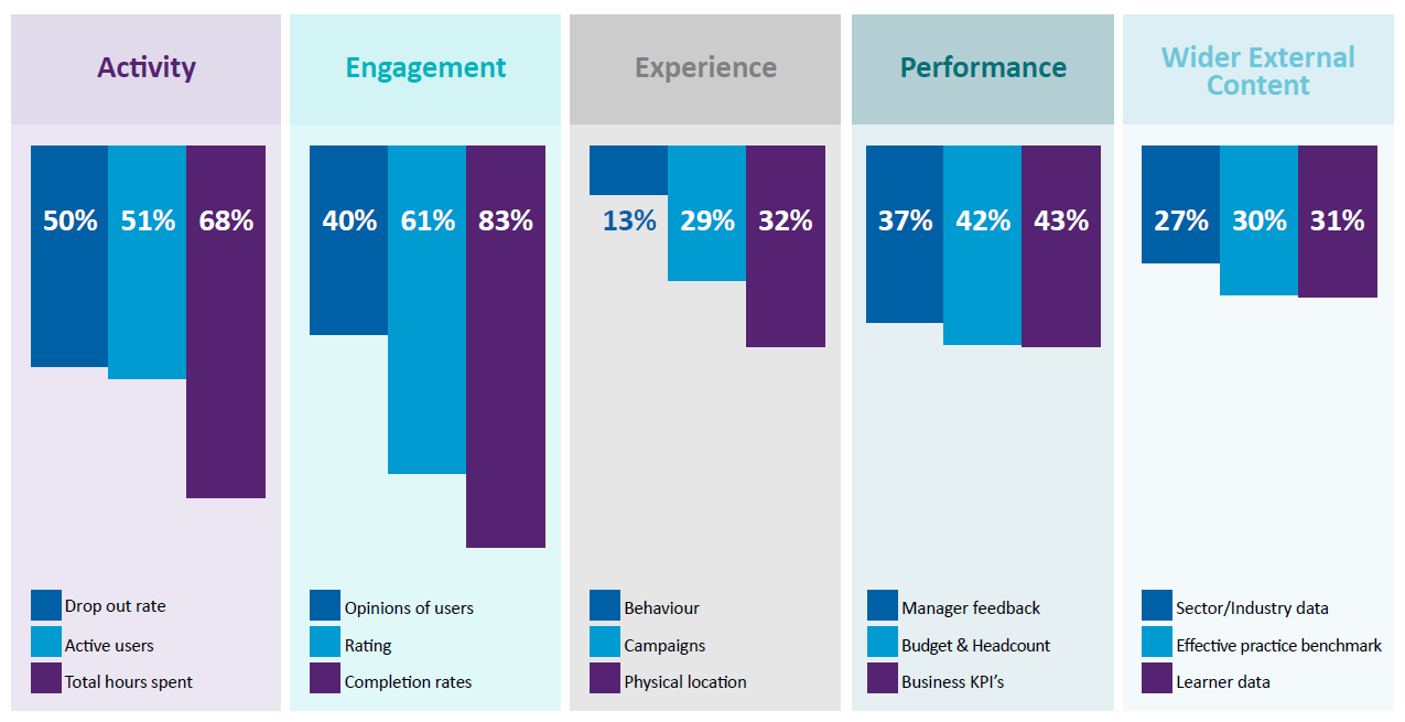 10 ways you can harness a datadriven learning strategy